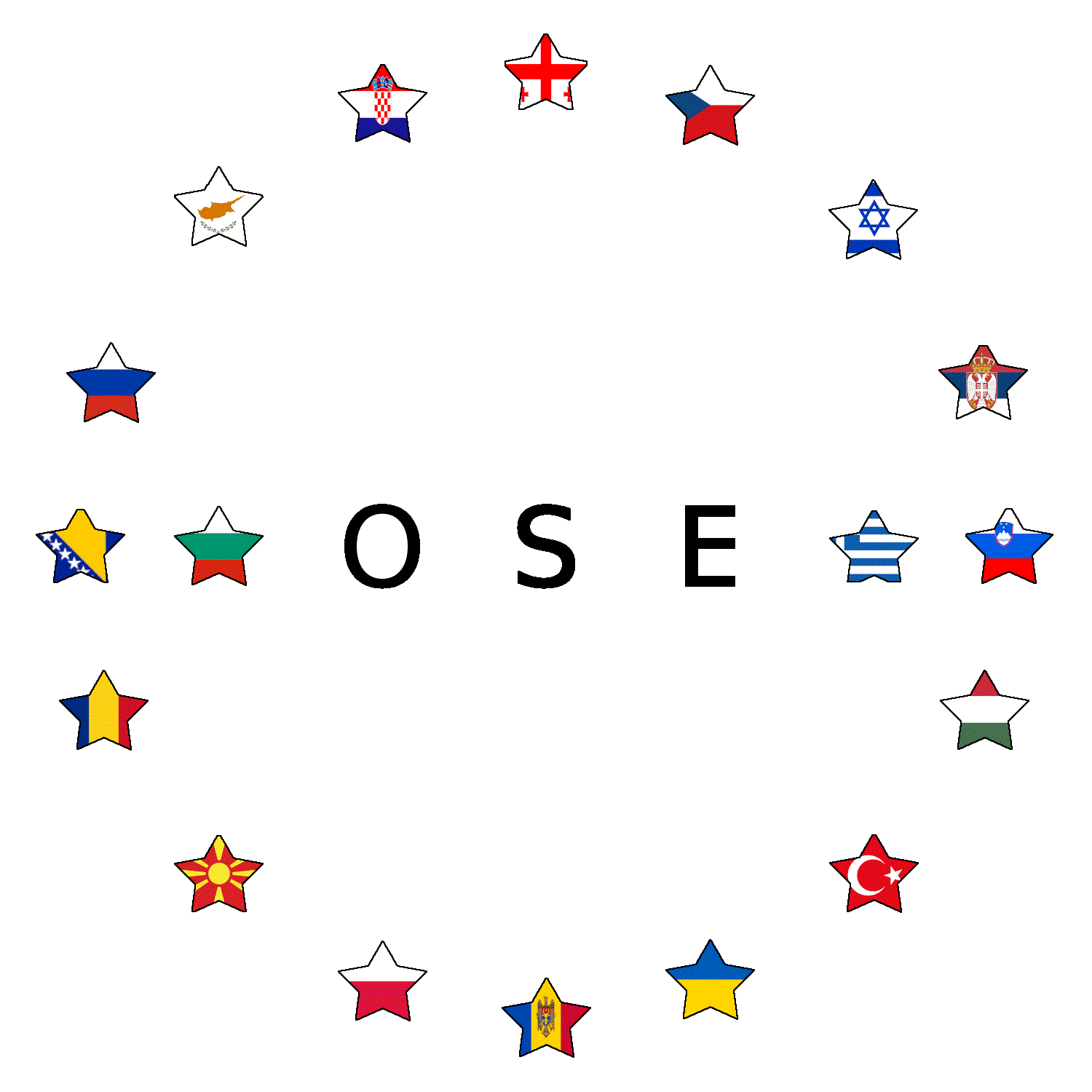 Ost- und Südosteuropa